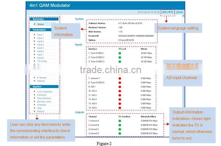 8 Tuner to 4 QAM DVB-C Transmodulator with MUX-Scrambling