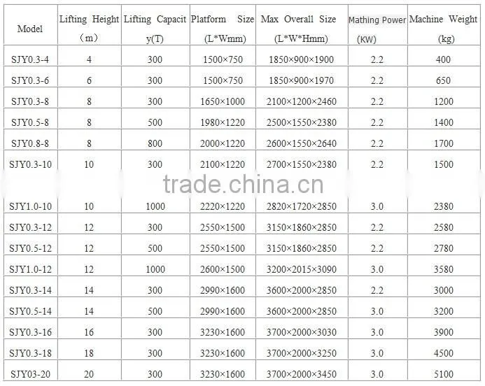 Mini Hydraulic Mobile Scissor Lift Platform