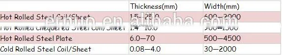 carbon steel plate 3mm thick,Carbon steel plate,carbon steel sheet