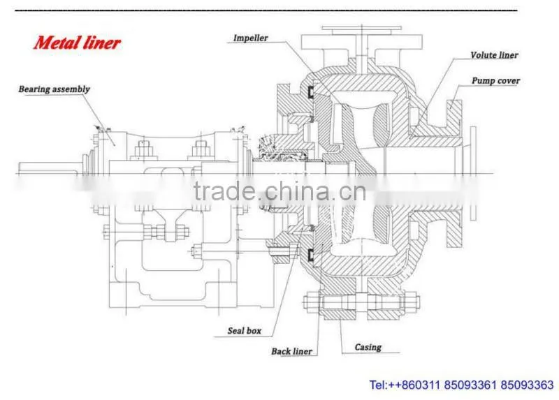 Shijiazhuang Industry mineral slurry pump