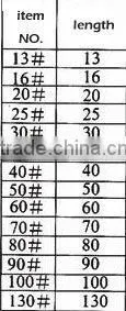 Concrete Nails (high quality),Factory,