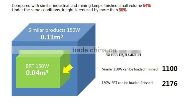 German Market 5 years warranty led highbay light 150w led high bay light