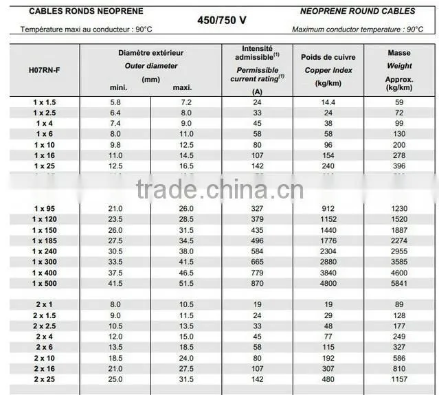 EPDM insulated CPE sheathed 3 core 4.0mm2 6.0mm2 4 core 1.0mm2 1.5mm2 H07RN-F rubber cable