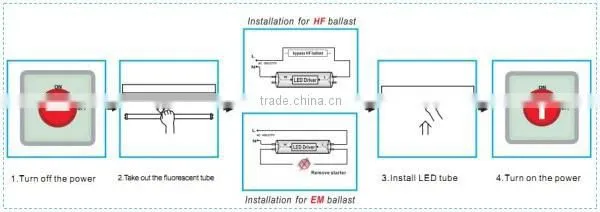 4ft 18W LED Tube Light T8 1.2M LED Tube Daylight 5000K LED Tube