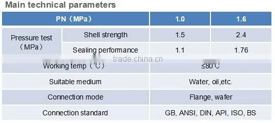 ISO CE approved non-return valve