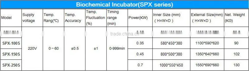 SPX-100S electrical BOD incubator with refrigeration system for sale
