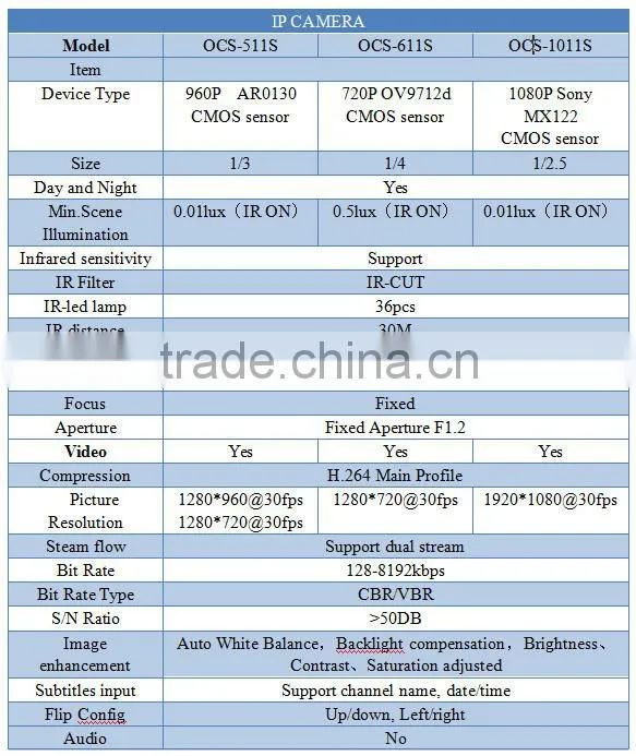 New products in China market Wireless NVR & Wireless IP Camera kits