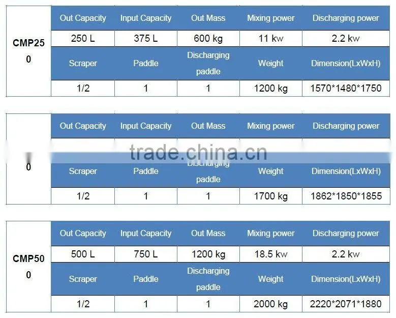 Good Stability & High Efficiency CMP250~500 electric portable concrete mixer