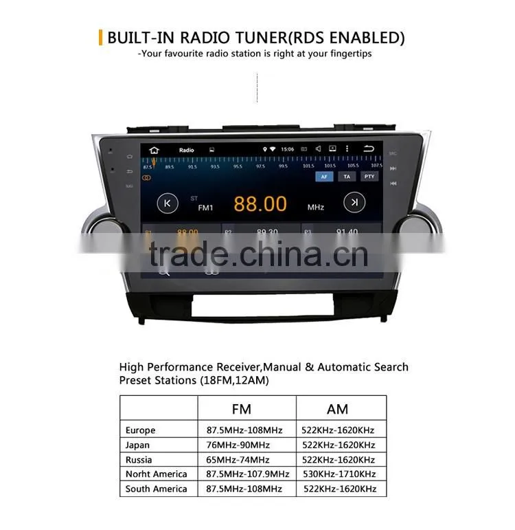 10.2 Inch Car phone connection gps multimedia navigator dvd price for Toyota highlander 2009 2012