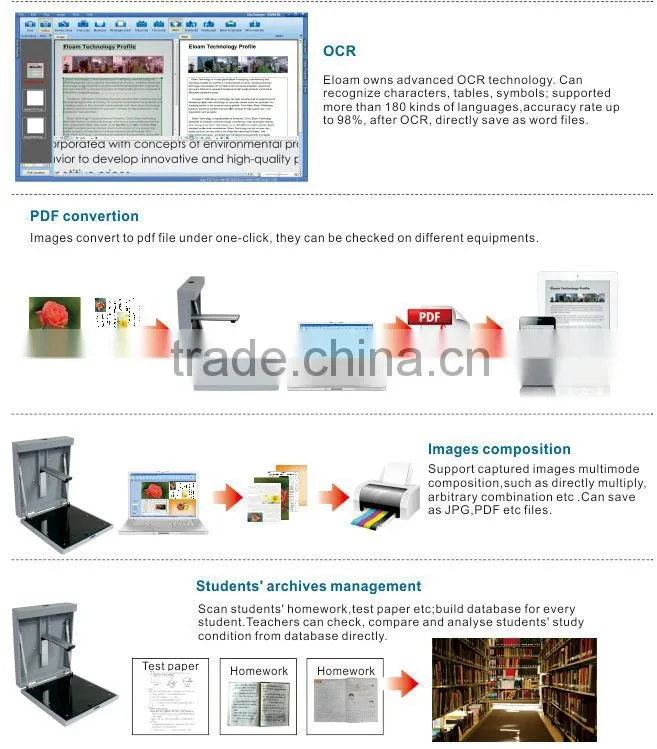 scanning services wall-mounted high resolution scanners