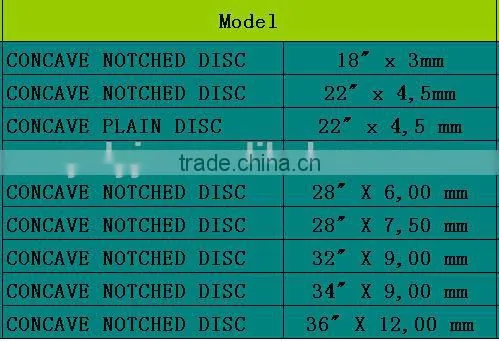Yucheng Leyuan Disc blade