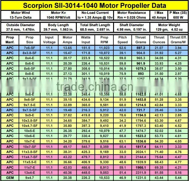 Scorpion SII-3014-1040KV (V2) Motor for Aeroplane
