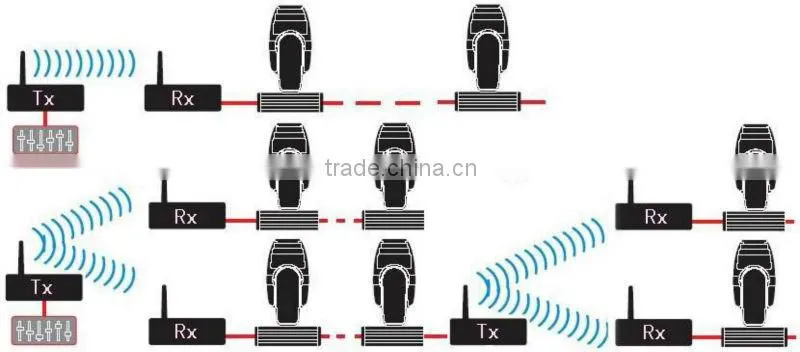 wireless dmx light Wireless DMX Transmitter/Receiver