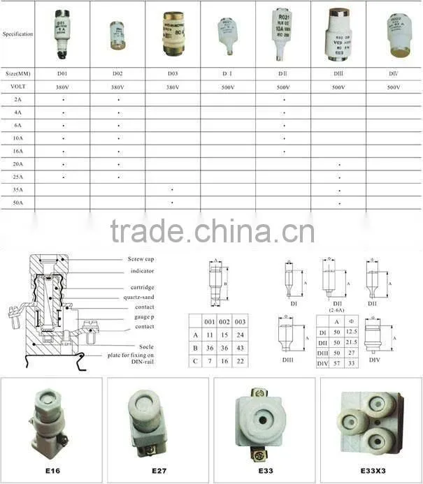 E27 D02 Fuse Link DII DIII Type Screw Fuse