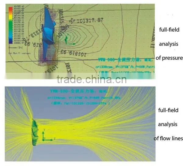 movable axial fan axial flow fans