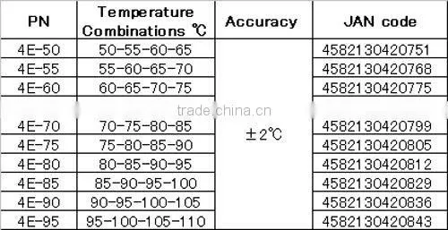 Sticker type color changing temperature sensor/Irreversible/Waterproof