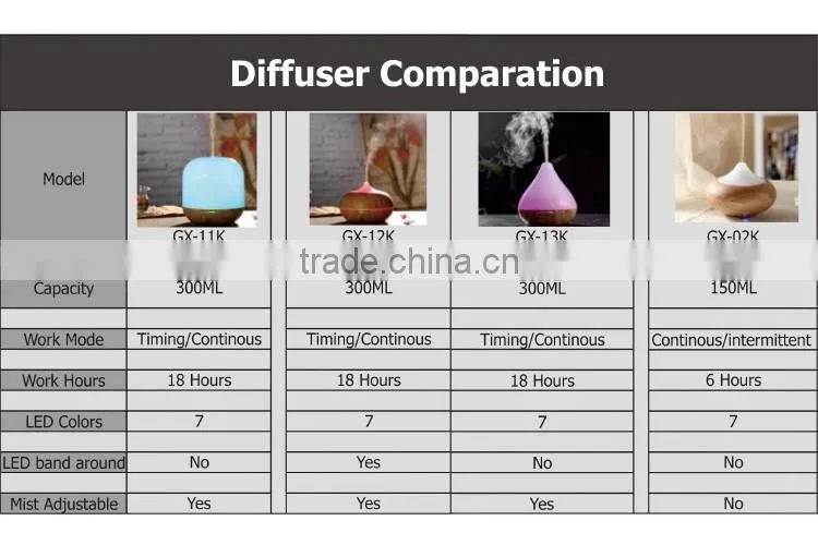 GX Diffuser New design aromatherapy essential oil diffuser/ultrasonic humidifier/room humidifier