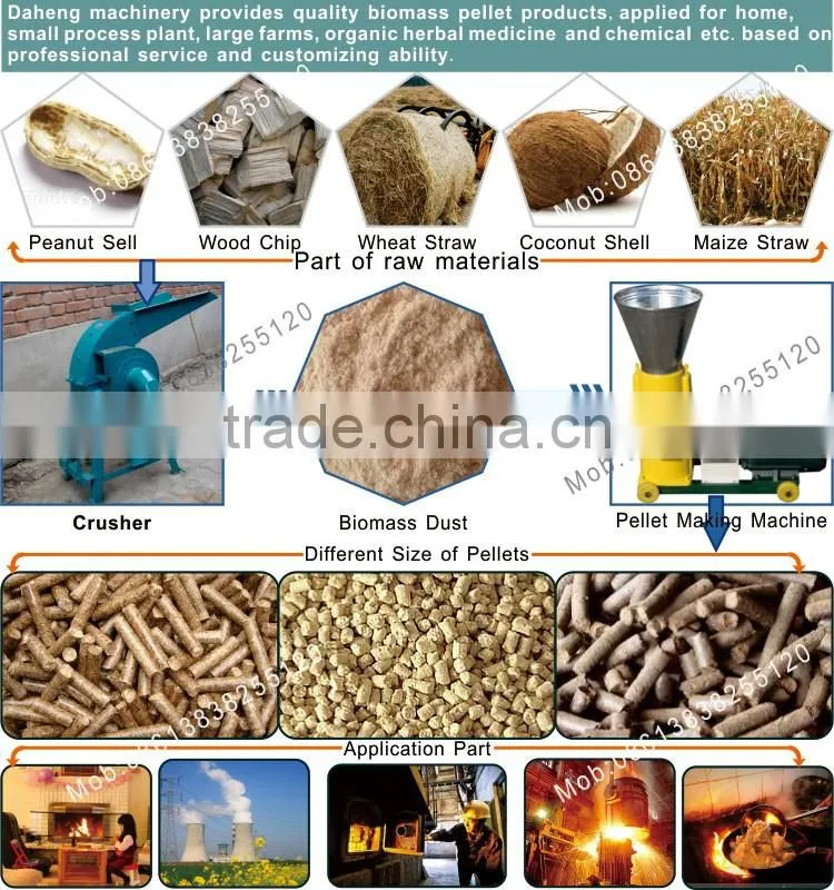 China Supplier munch straw rice husk pellet mill
