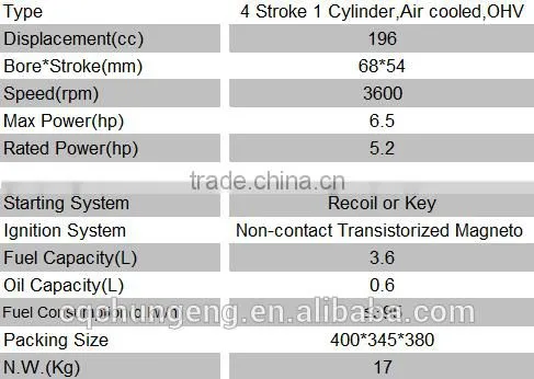 6.5hp electric start export standard petrol engine