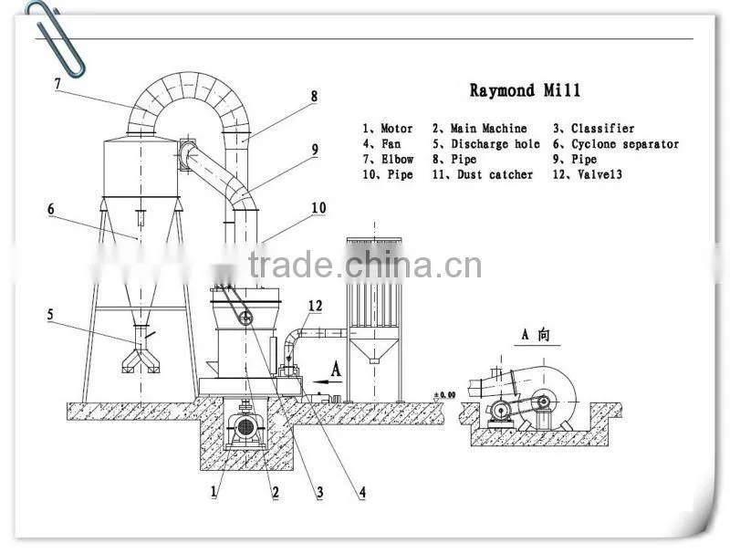 micro powder mill