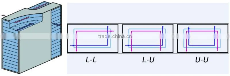 Telecom communication heat exchanger cabinet