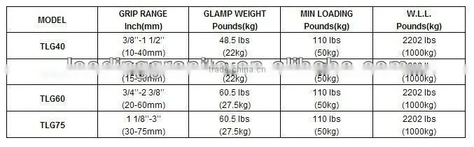 slab clamp for granite