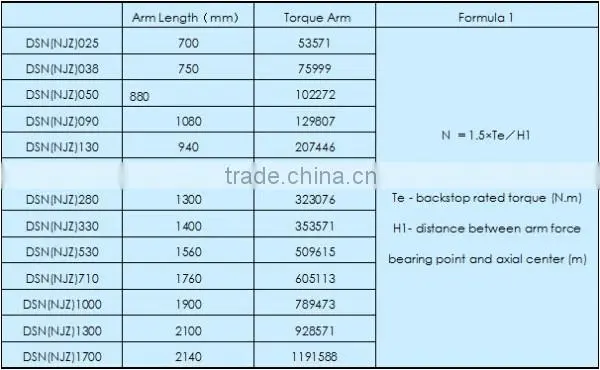 Wholesale china products shaft mounted gear box with bearing backstop