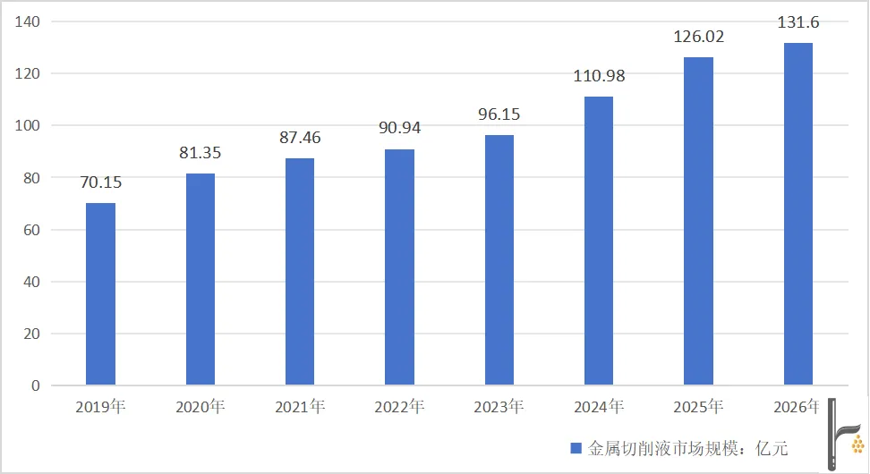 Future Development Trends of Metal Working Fluids