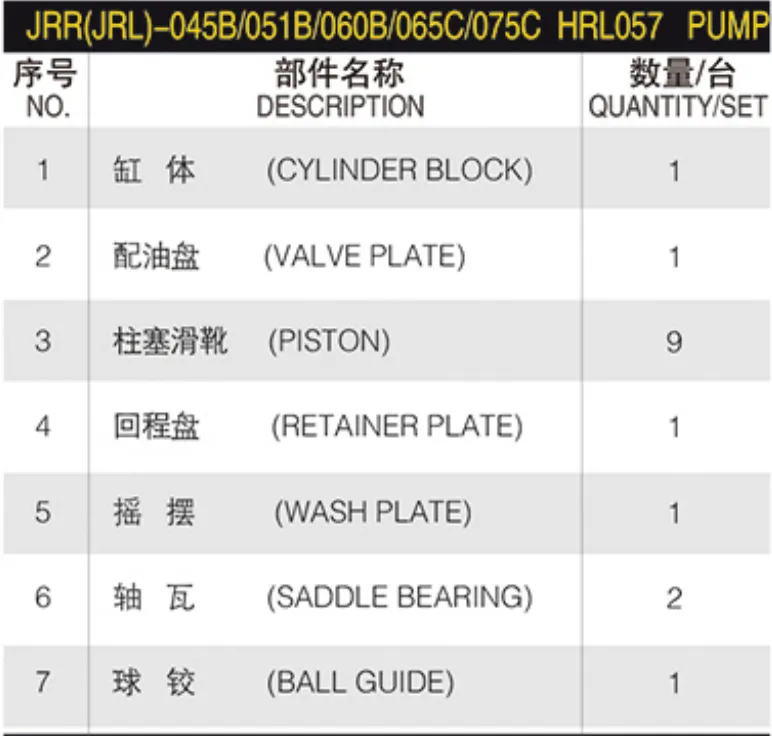 Hydraulic Spare Parts JRR Series JRR045B JRL045B JRR051B JRL051B JRR060B JRL060B JRR065C JRL065C JRR075C JRL075C Hydraulic Parts