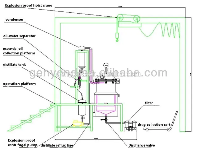 100L - 500L Jojoba Oil Essential Oil Distillation Equipment Extraction Equipment Distiller Extractor Machine