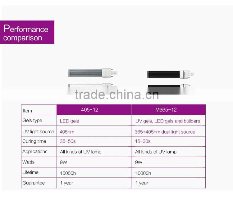 Factory Sale New 405nm 9w nail uv lamp bulb for Nail Art/Nail Curing Replacement for UV Bulb 12s Curing Time 10000h Long Life