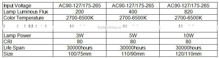 attractive price COB LED downlight 3w5w10w lifespan 30000hours