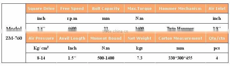 ZM-760 3/4" inch air impact wrench ratchet wrench spanner cheap china tools compared to japan air tools