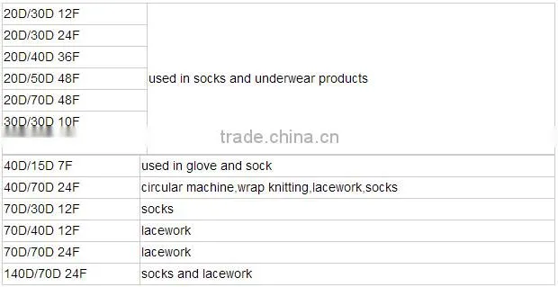 polyester spandex 75/30 covering/polyester crimp elastic yarn knitting weaving use