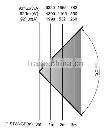 professional led tv studio light