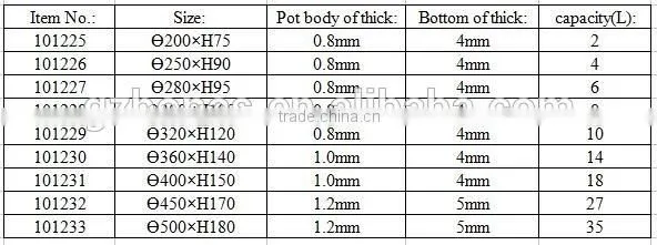 Stainless steel induction stock pot
