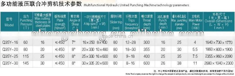 Q35Y Series hole punch