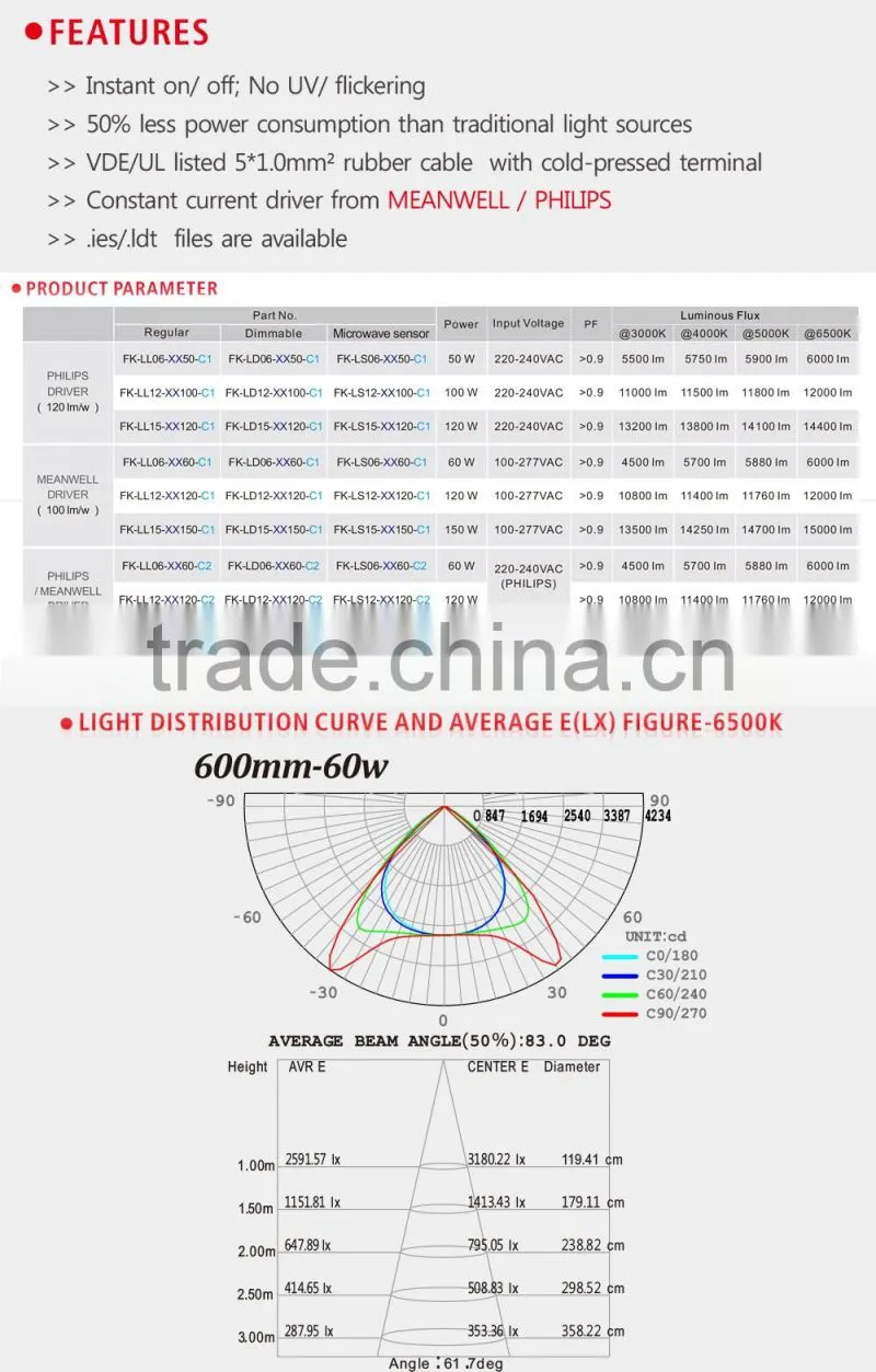 New Arrival RoHS 60W high bay lighting led
