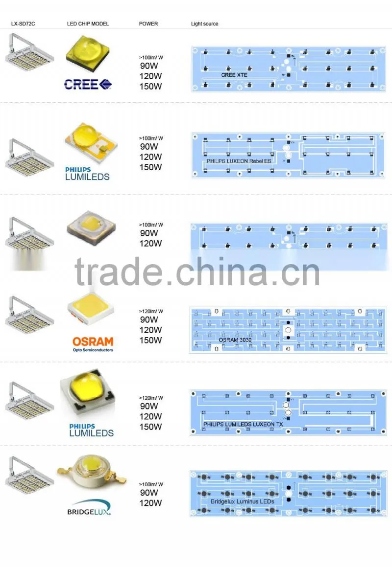 Different Beam Angle Modular Design Adjustable Bracket CE Rohs Meanwell Driver 100-140lm/W 120W Outdoor LED Tunnel Light