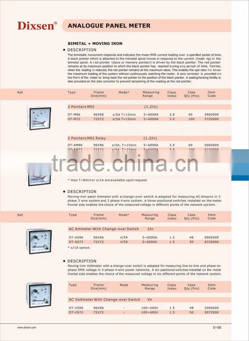 MOVING IRON METER Maximum demand panel meters