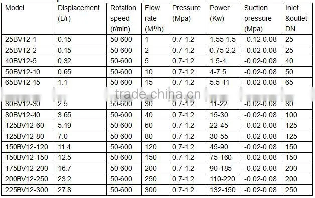 CE approved fatty alcohol transfer pumps