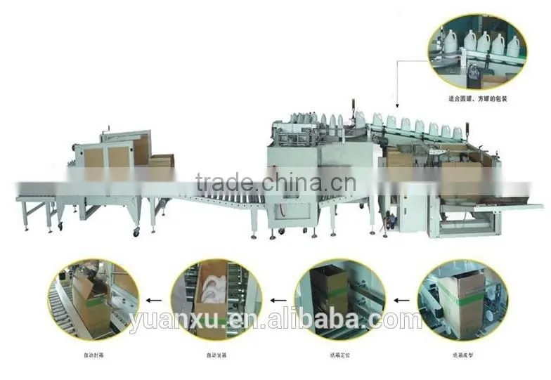 YK-ZX05 Full-Automatic Comestic&Detergent Bottles Case Packer&Packing Machine