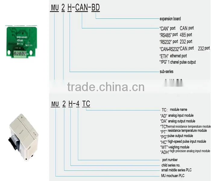 AC/DC output 16 I/O PLC I/O extension module for air compressor