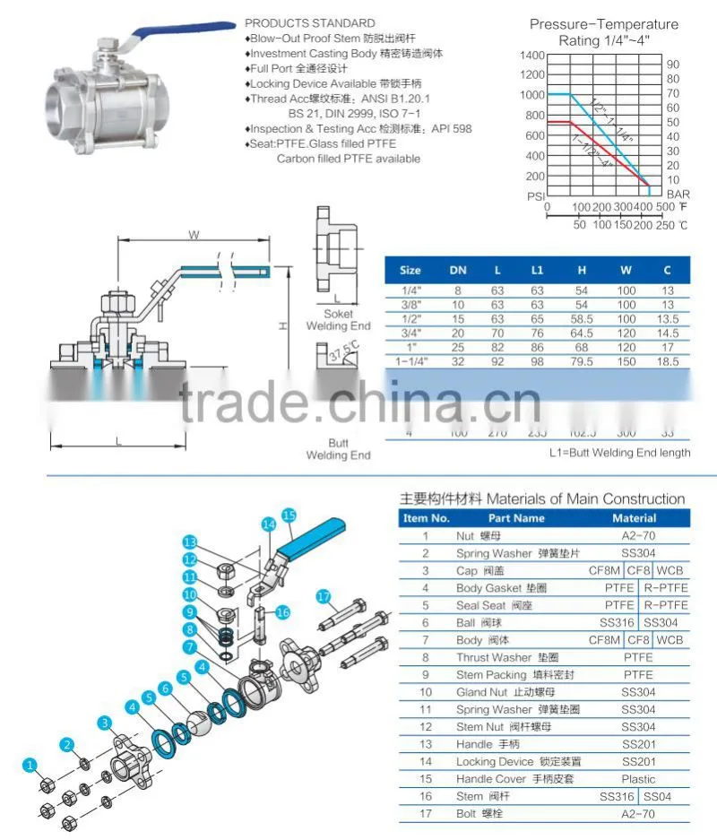 1/2 3/4 1 2 3 4 inch 3pcs ss304 ss316 full bore socket weld ball valve