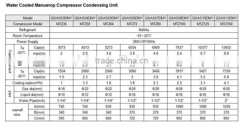 3HP MTZ36 R404a Water Cooled Maneurop Compressor Condensing Unit