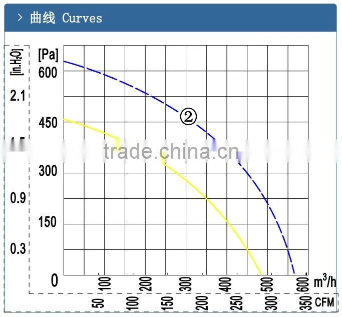 blower ac motors