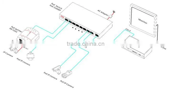8+1 Port POE Fast Ethernet Fiber Switch Power Supply Security CCTV Camera