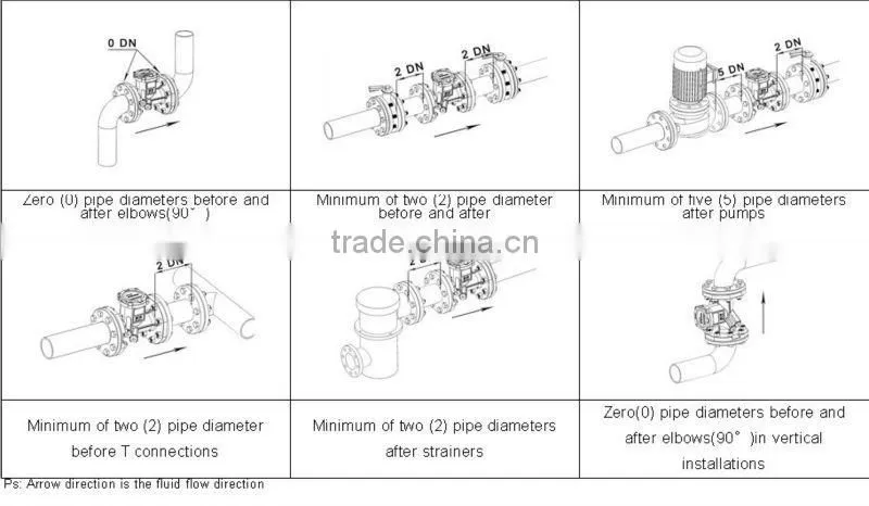 Low cost ultrasonic water meters with international standard