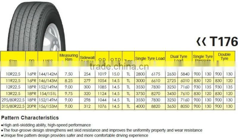 295/75r22.5 radial truck tire with REACH,E&S Mark,DOT,GCC,BIS,NOM
