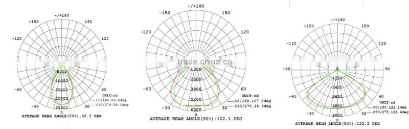 UL cUL DLC TUV SAA CB CE Listed Aluminium Body 130lm/w AOK 200W 150W Industrial LED Highbay Light